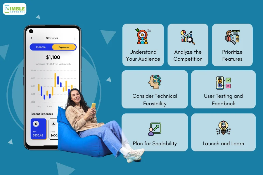 Here’s How to Select Right Feature Set for Your Fintech App
