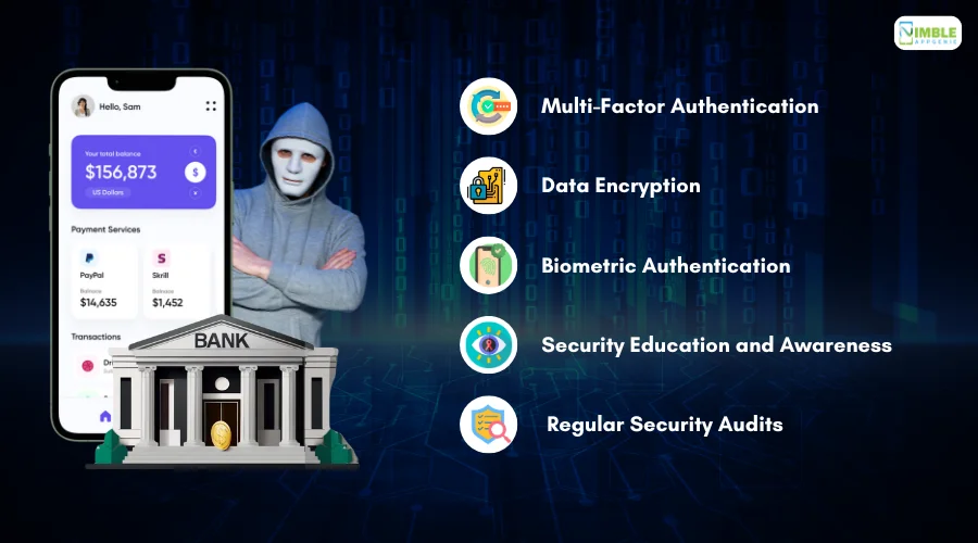How Banking Apps Can Combat Cyber-Attacks