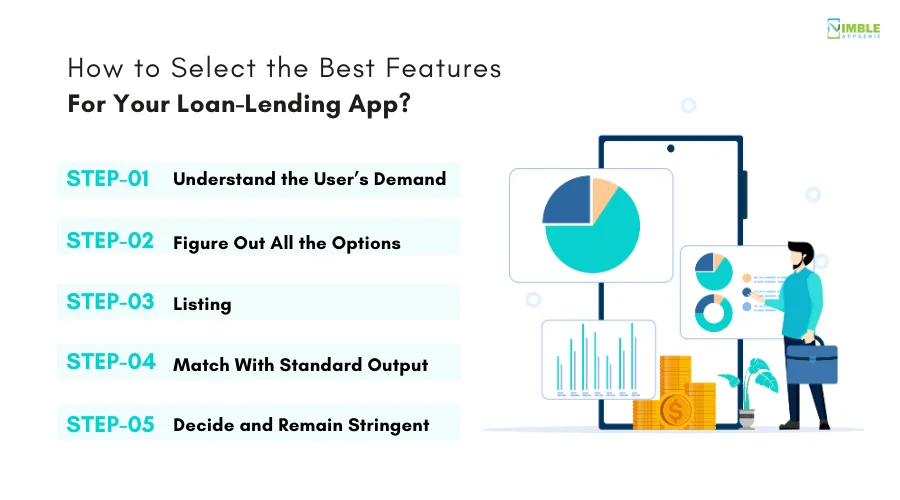 How to Select the Best Features For Your Loan-Lending App