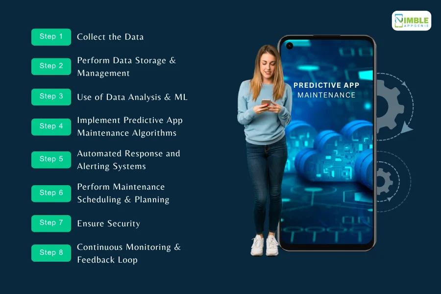 How_to_Use_Predictive_Maintenance_for_Mobile_Apps_Transforms[1]