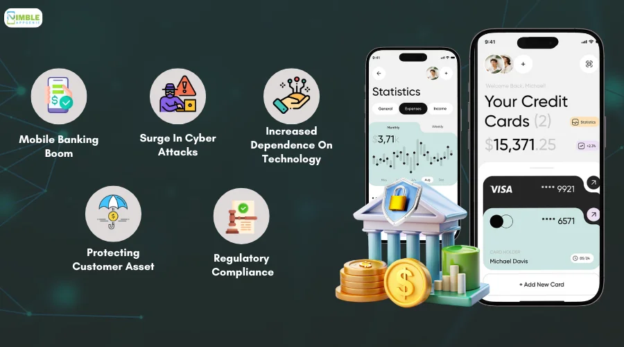 Rise of Security in the Banking Industry