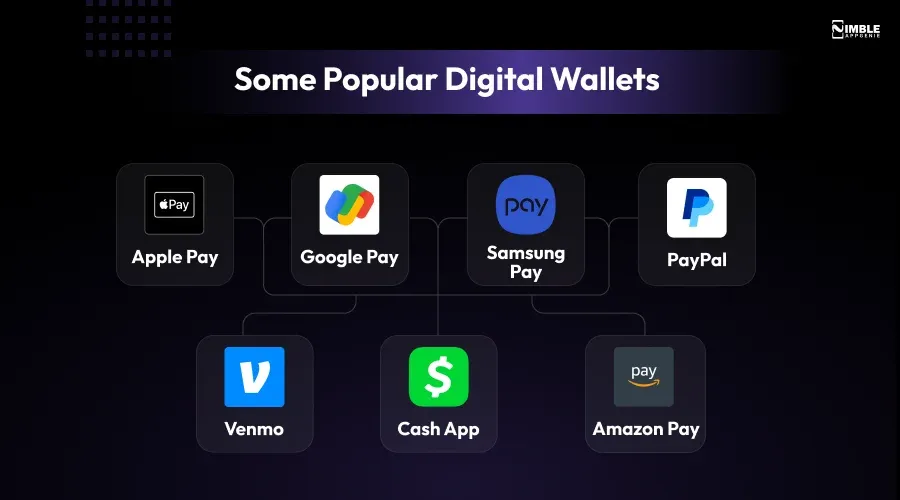 Some Popular Digital Wallets
