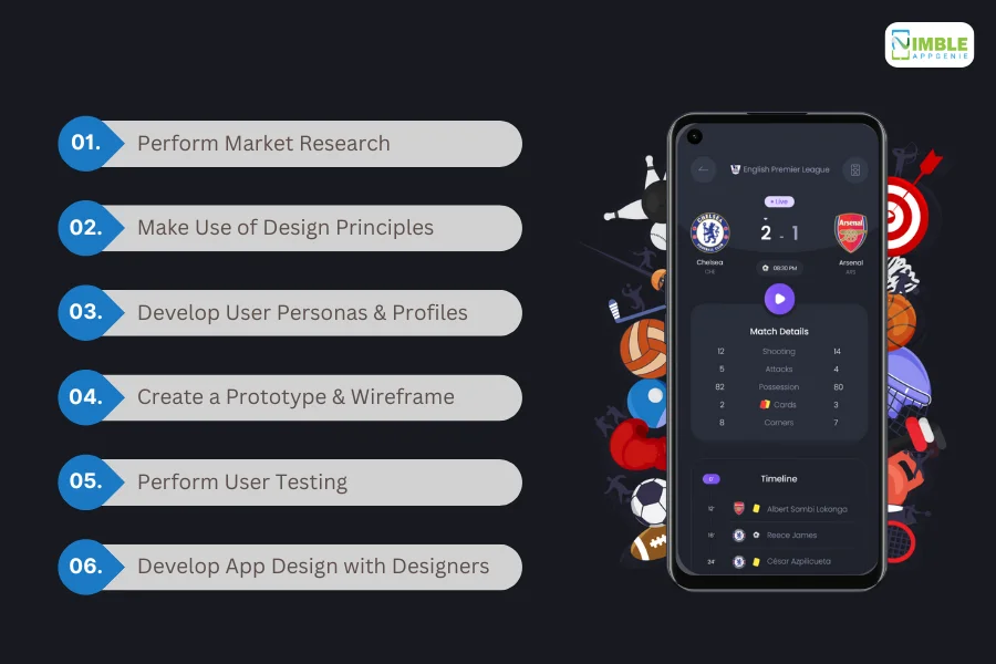 Stepwise List of Fantasy Sports App Design Process