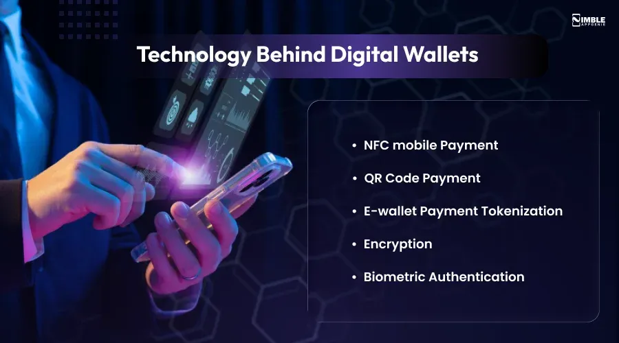 Technology Behind Digital Wallets