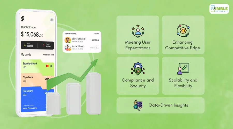 The Importance of Selecting Right Feature Set for Fintech App’s Success