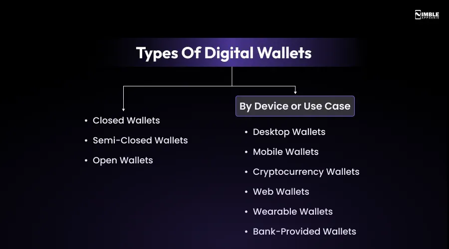 Types of Digital Wallets