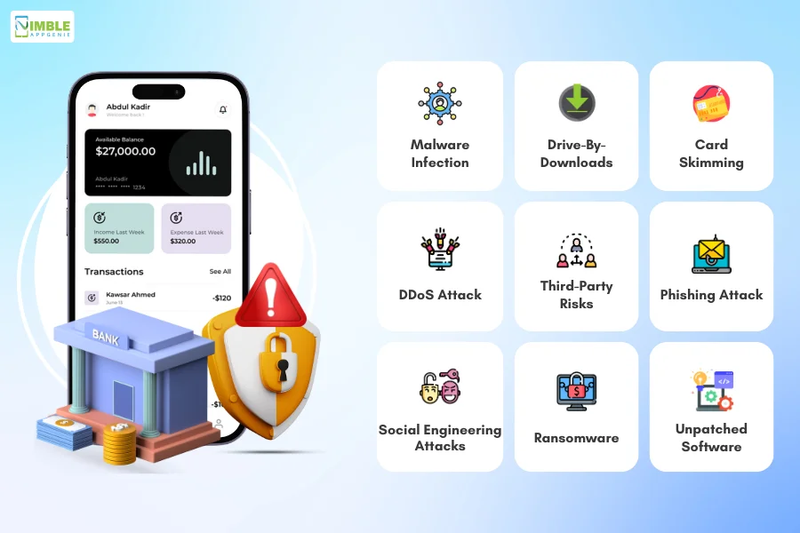 What Are the Most Common Digital Banking Security Risks