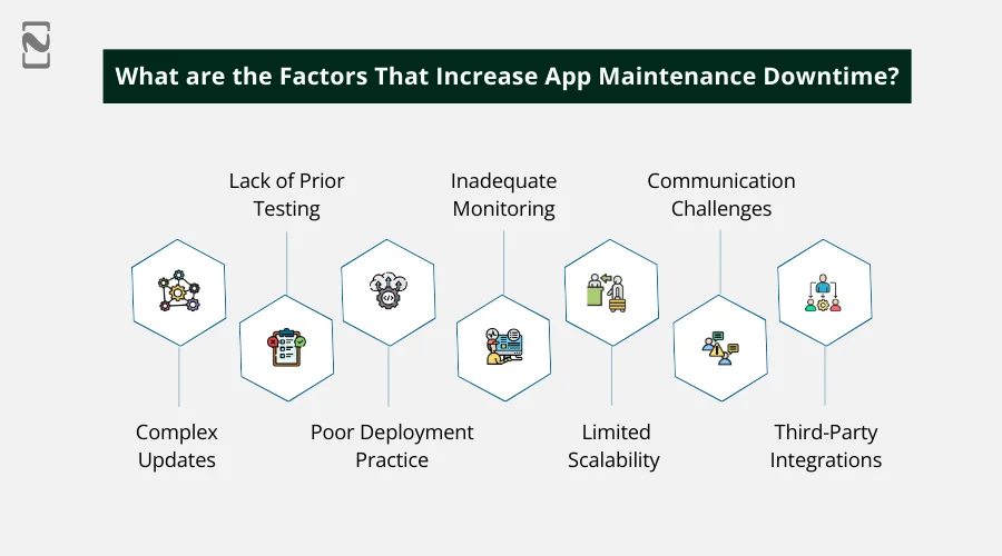 What are the Factors That Increase App Maintenance Downtime