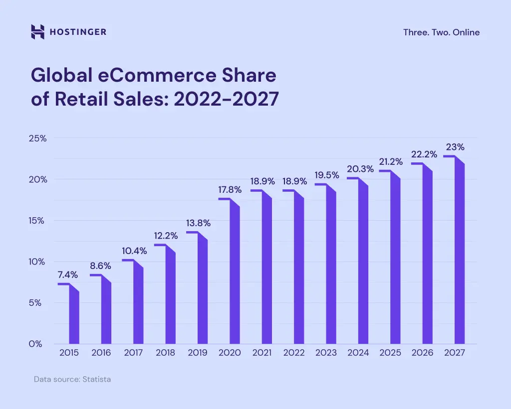eCommerce App Market Overview