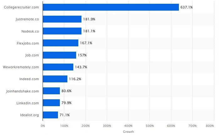 job portal stats