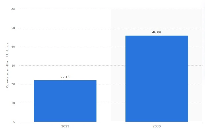 Global Corporate eLearning Industry Market Size