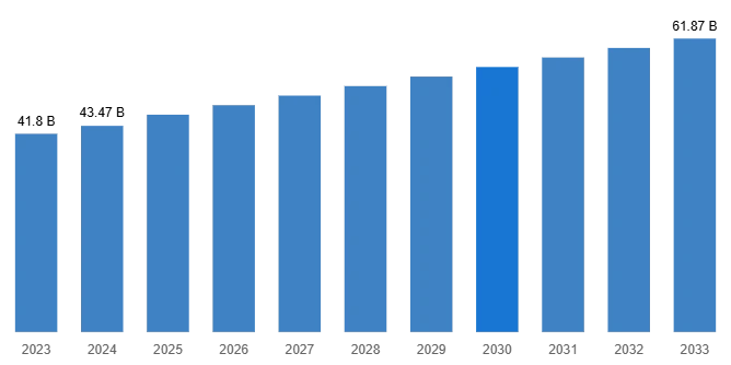 Global Personal Fitness Trainer Market