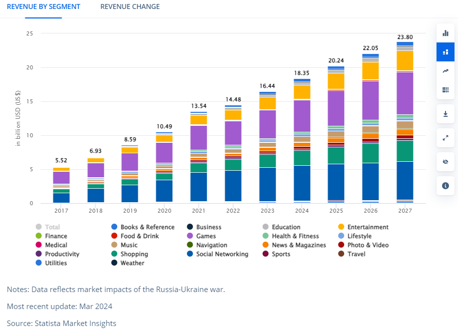 Growing Market of App Development in the United Kingdom