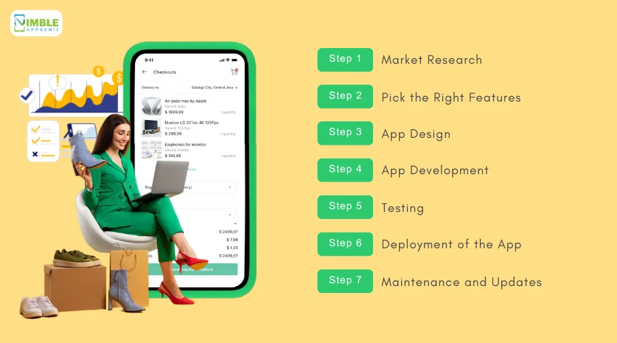 How to Create an App like Temu
