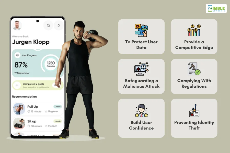 Importance of App Security in Fitness