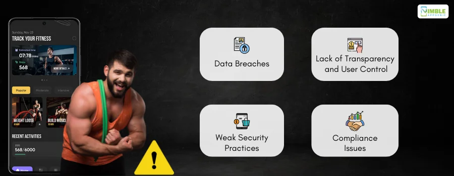 Risks of Fitness App
