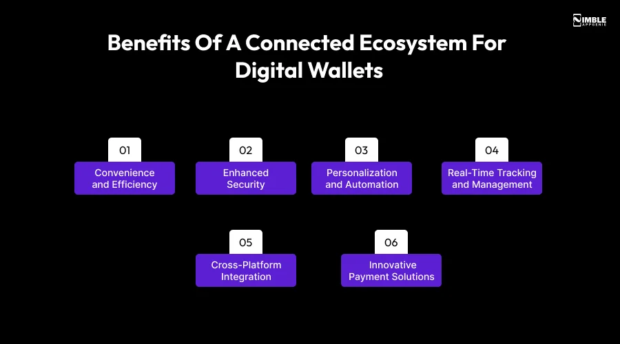 Benefits of a Connected Ecosystem for Digital Wallets