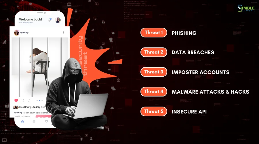 Common Security Threats to Social Media Apps