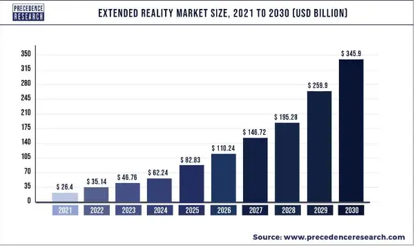 Extended Realty Market Size 2021 TO 2030