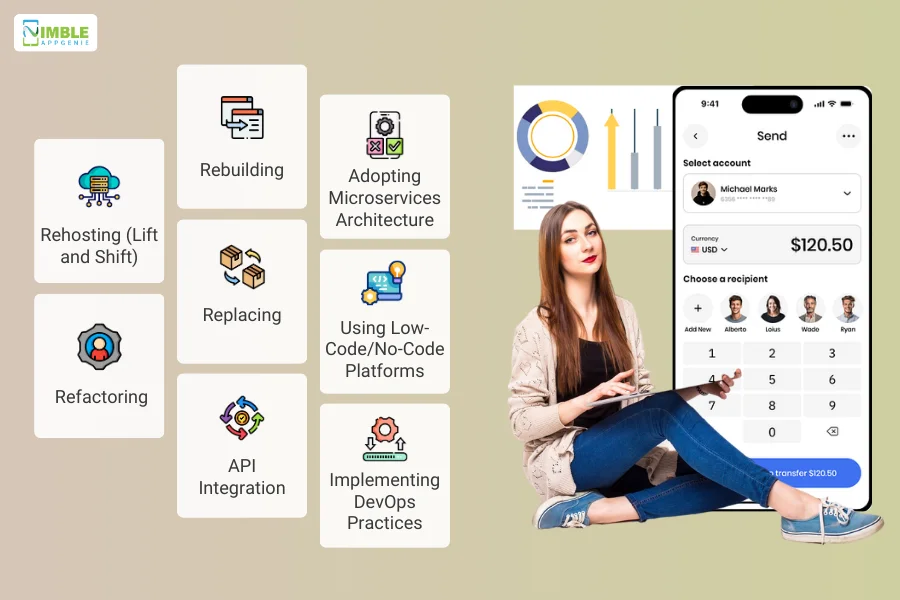 Fintech Legacy System Modernization Strategies
