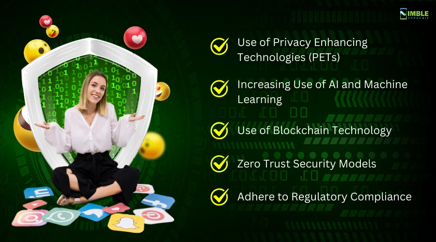 Future Security Trends for Social Media App