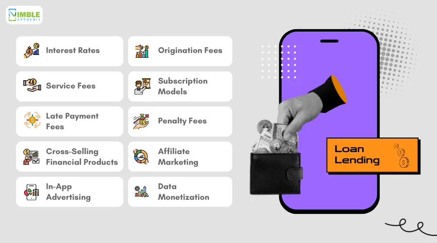 How Loan Lending Apps Make Money
