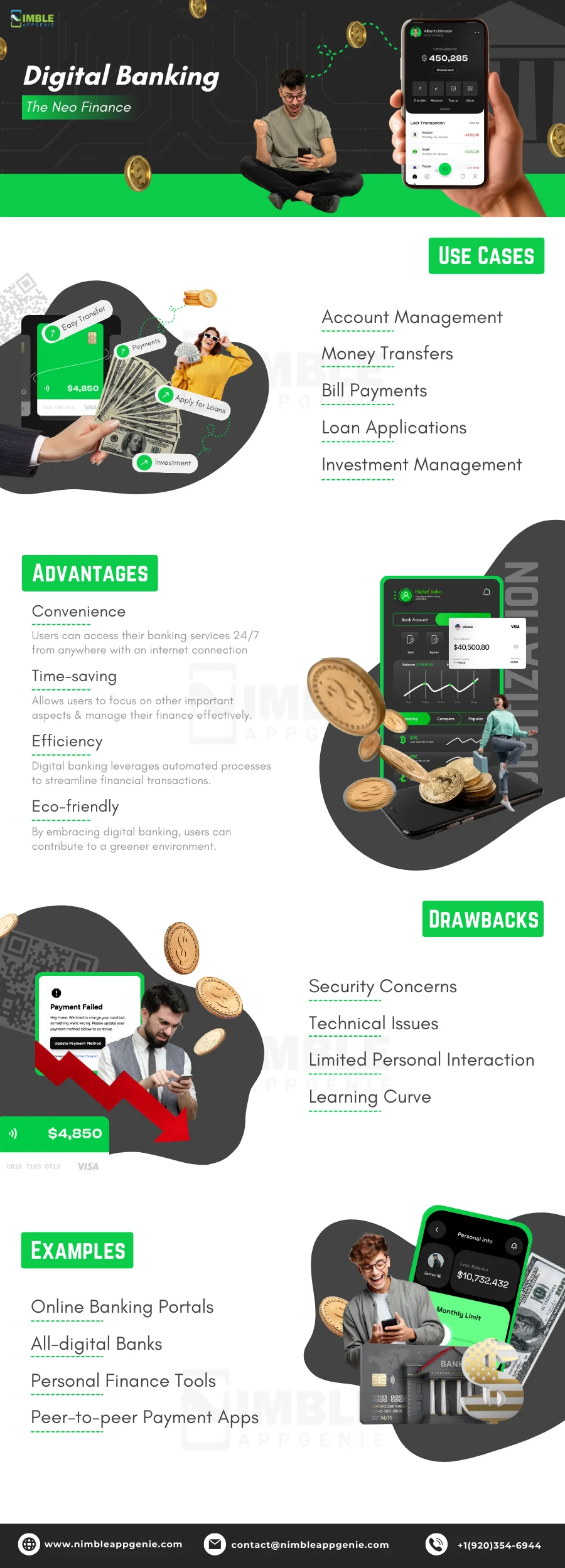 Infograph Digital Banking