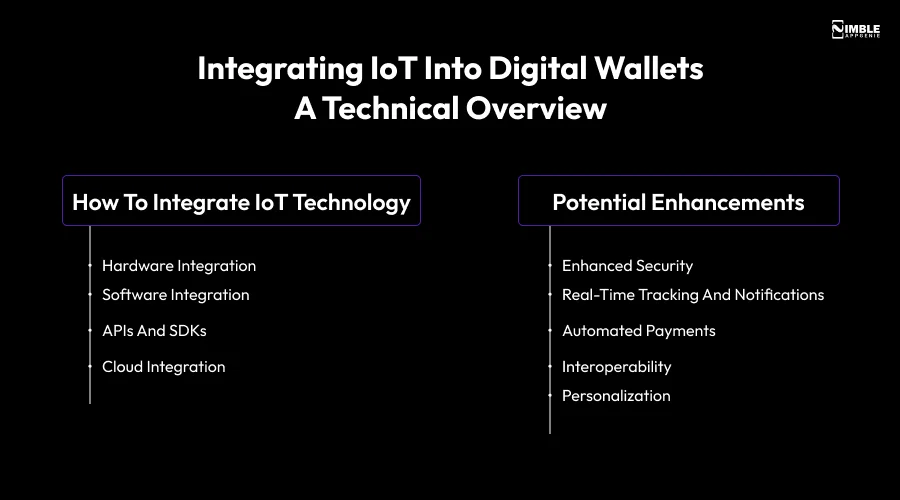 Integrating IoT Into Digital Wallets_ A Technical Overview How to Integrate IoT Technology