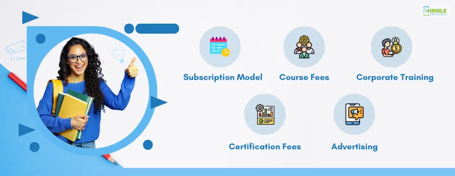 Monetization Strategies for Your Coursera-Like App