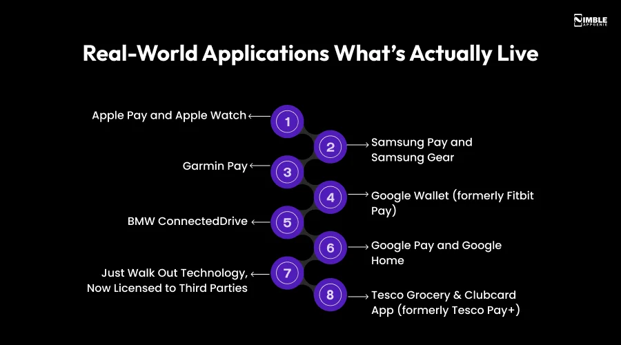 Real-World Applications_ What’s Actually Live