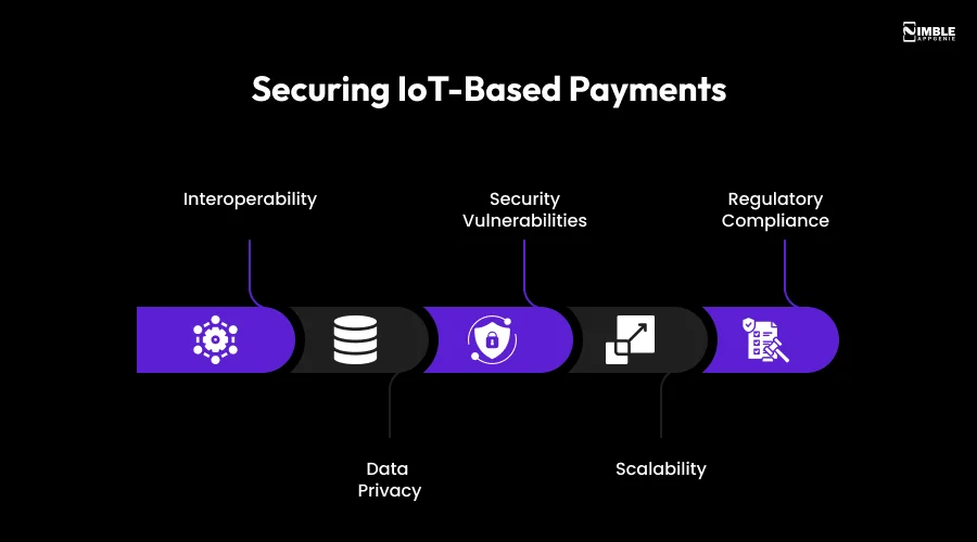 Securing IoT-Based Payments