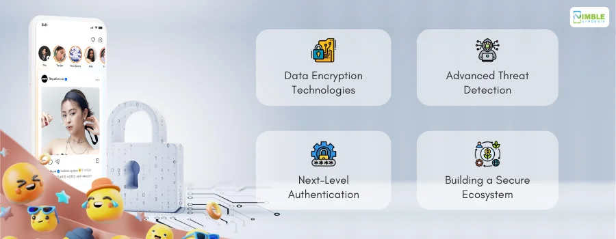 Security Technologies For Social Media App