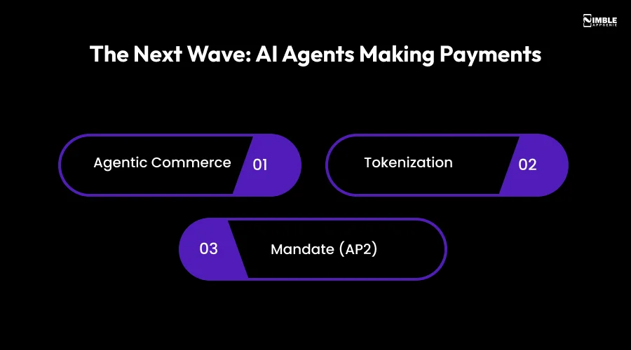 The Next Wave_ AI Agents Making Payments