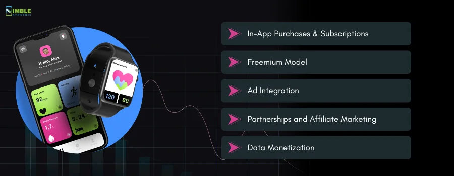 Can You Monetize a Wearable App, Dedicatedly