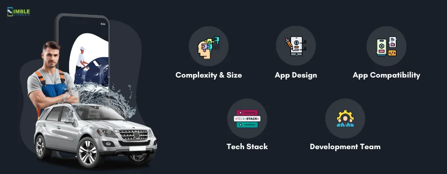 Factors_Impacting_the_Cost_to_Build_an_App_like_MobileWash[1]
