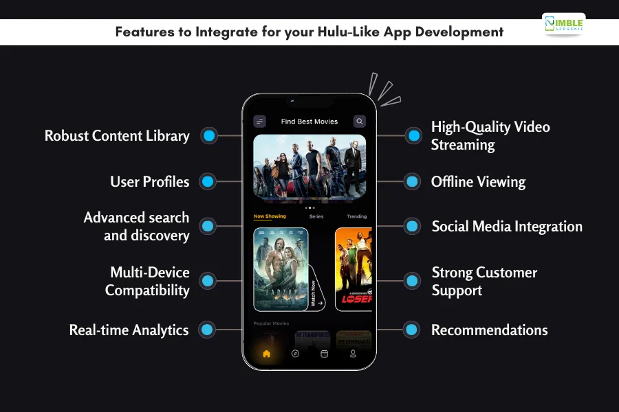 Features to Integrate for your Hulu-Like App Development