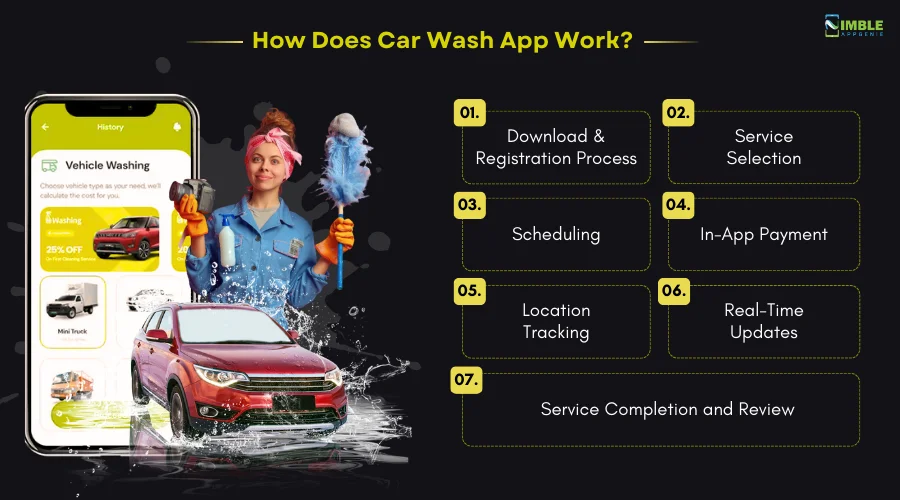 How Does Car Wash App Work