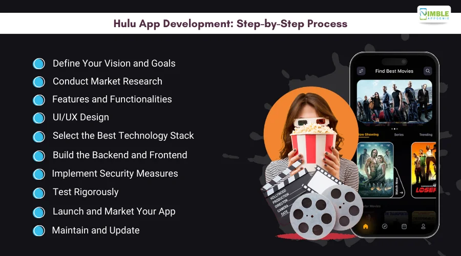 Hulu App Development_ Step-by-Step Process