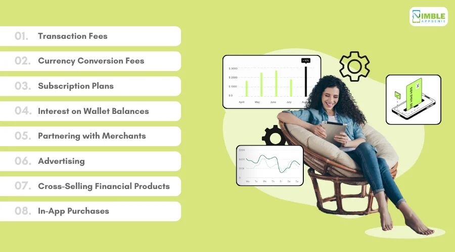 Monetization Strategies for Great ROI
