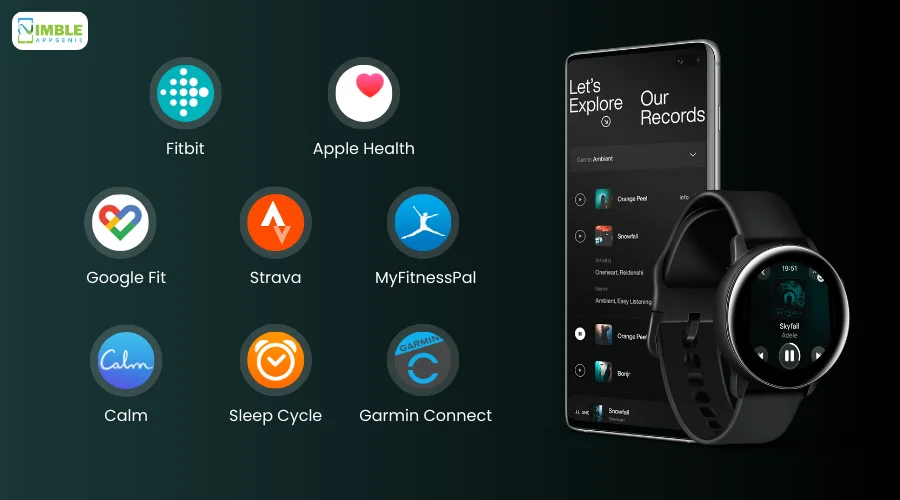 Popular Wearable App And Cost To Clone Them