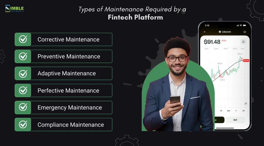 Types_of_Maintenance_Required_by_a_Fintech_Platform
