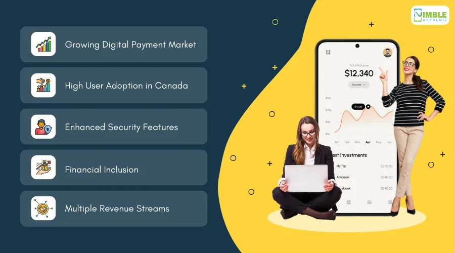 Why Develop an App Like INTERAC