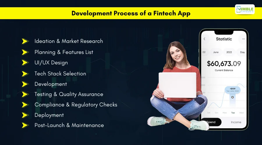 Development Process of a Fintech App
