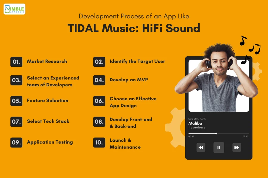 Development Process of an app like TIDAL Music_ HiFi Sound
