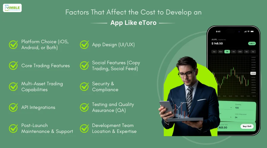 Factors That Affect the Cost to Develop an App Like eToro