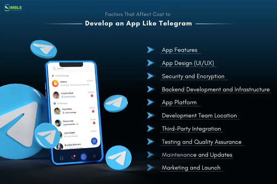 Factors that affect cost to develop an app like telegram