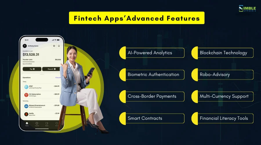 Fintech Apps’ Essential & Advanced Features