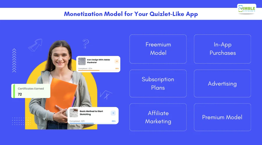 Monetization Model for Your Quizlet-Like App