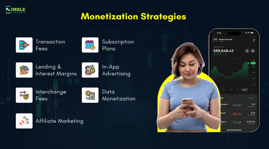 Monetization Strategies