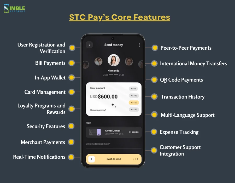 STC Pay’s Core Features